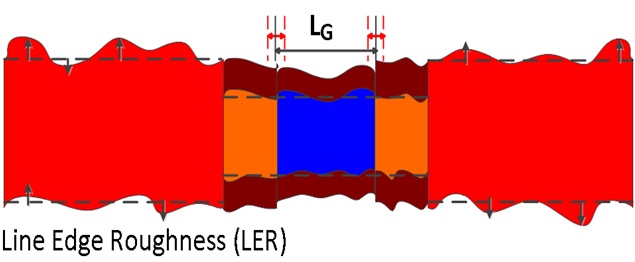 Variation Variation
